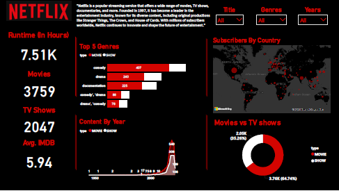 Netflix Dashboard